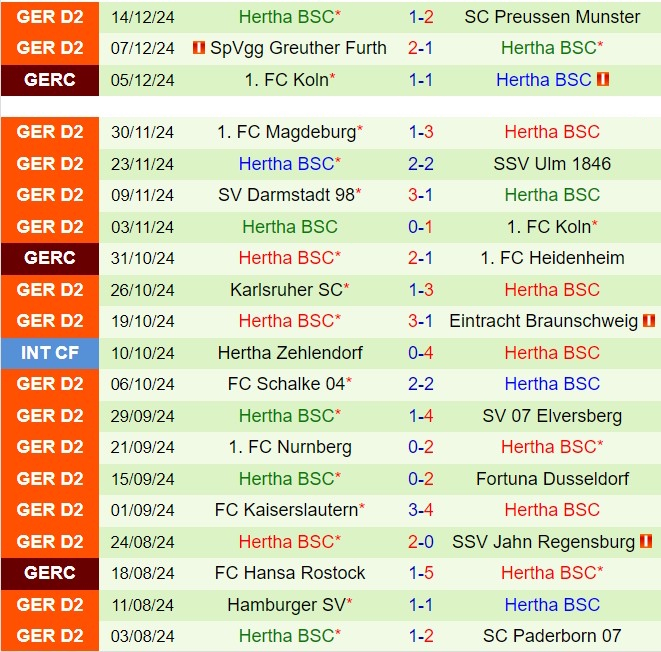 Nhận định Hannover vs Hertha Berlin 19h30 ngày 2212 (Hạng 2 Đức 202425) 3