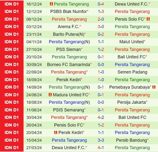 Nhận định Persib Bandung vs Persita Tangerang 19h00 ngày 2212 (VĐQG Indonesia 202425) 3