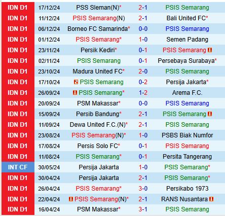 Nhận định PSIS Semarang vs Malut 15h30 ngày 2212 (VĐQG Indonesia) 1