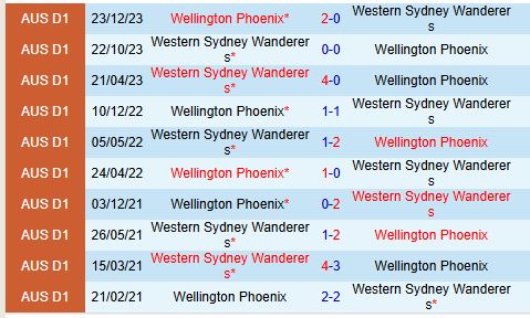 Nhận định Western Sydney vs Wellington Phoenix 13h00 ngày 2212 (VĐQG Australia) 1