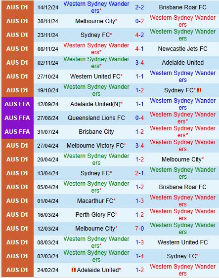 Nhận định Western Sydney vs Wellington Phoenix 13h00 ngày 2212 (VĐQG Australia) 2