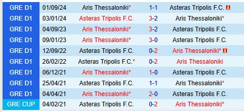 Nhận định Asteras Tripolis vs Aris 20h00 ngày 2312 (VĐQG Hy Lạp) 1