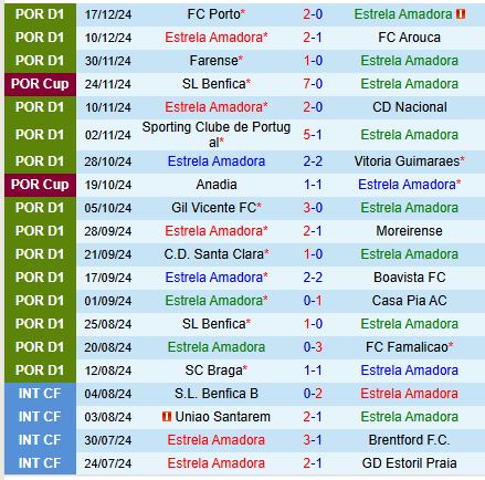 Nhận định Estrela vs Rio Ave 3h45 ngày 2412 (VĐQG Bồ Đào Nha) 2