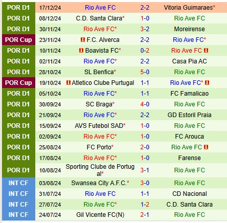 Nhận định Estrela vs Rio Ave 3h45 ngày 2412 (VĐQG Bồ Đào Nha) 3