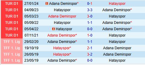 Nhận định Hatayspor vs Adana Demirspor 0h00 ngày 2412 (VĐQG Thổ Nhĩ Kỳ) 1