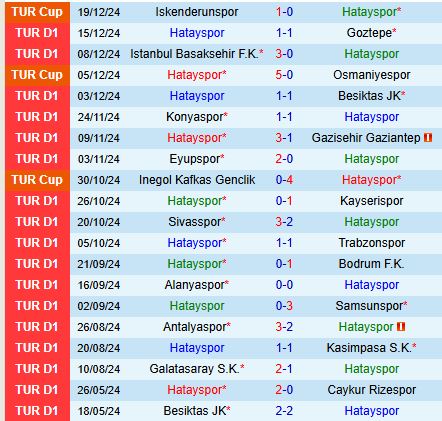 Nhận định Hatayspor vs Adana Demirspor 0h00 ngày 2412 (VĐQG Thổ Nhĩ Kỳ) 2