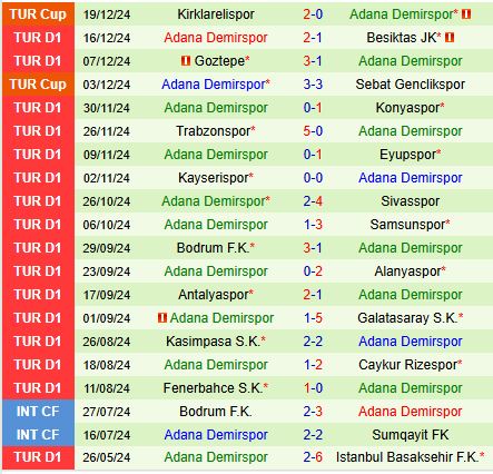 Nhận định Hatayspor vs Adana Demirspor 0h00 ngày 2412 (VĐQG Thổ Nhĩ Kỳ) 3