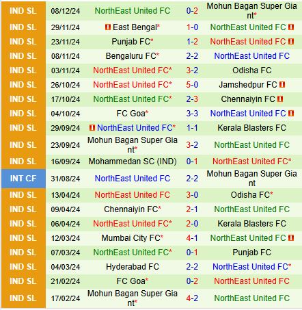 Nhận định Hyderabad vs Northeast United 21h00 ngày 2312 (VĐQG Ấn Độ 202425) 3