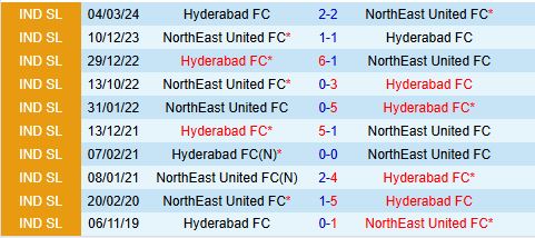 Nhận định Hyderabad vs Northeast United 21h00 ngày 2312 (VĐQG Ấn Độ 202425) 1