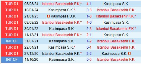 Nhận định Istanbul Basaksehir vs Kasimpasa 0h00 ngày 2412 (VĐQG Thổ Nhĩ Kỳ) 1