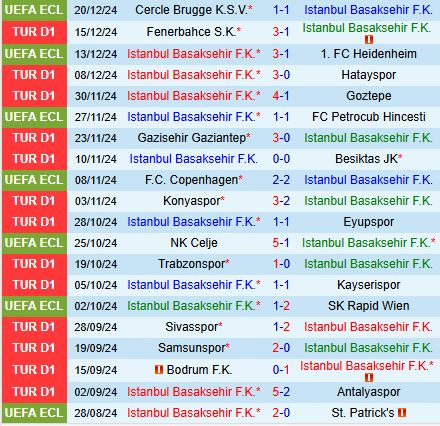 Nhận định Istanbul Basaksehir vs Kasimpasa 0h00 ngày 2412 (VĐQG Thổ Nhĩ Kỳ) 2