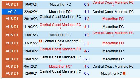 Nhận định Macarthur vs Central Coast Mariners 15h00 ngày 2312 (VĐQG Australia) 1