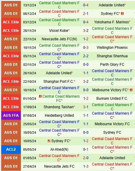 Nhận định Macarthur vs Central Coast Mariners 15h00 ngày 2312 (VĐQG Australia) 3