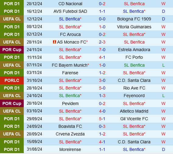 Benfica vs Estoril