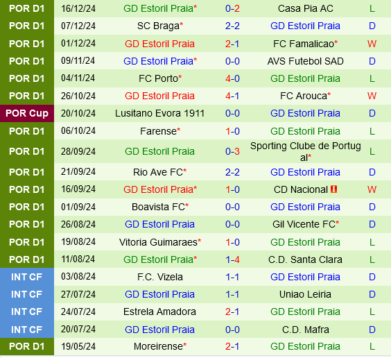 Benfica vs Estoril