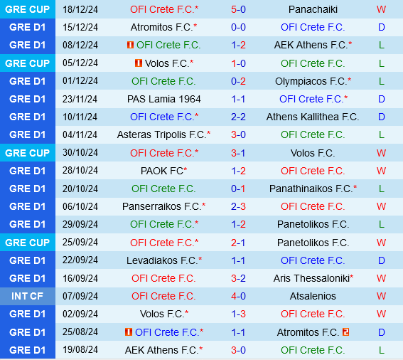 OFI Crete vs Volos NFC