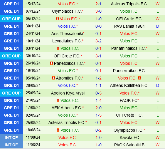 OFI Crete vs Volos NFC