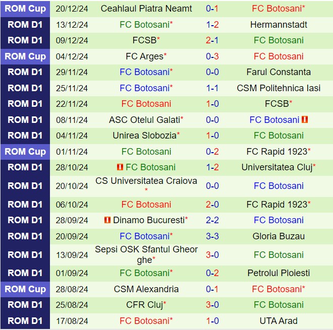 Nhận định UTA Arad vs Botosani 22h00 ngày 2312 (VĐQG Romania 202425) 3