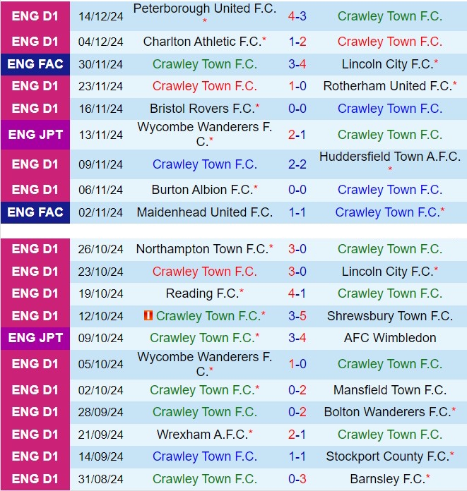 Nhận định Crawley vs Birmingham 3h00 ngày 2412 (Hạng 3 Anh 202425) 2