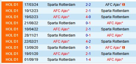 Sparta Rotterdam vs Ajax