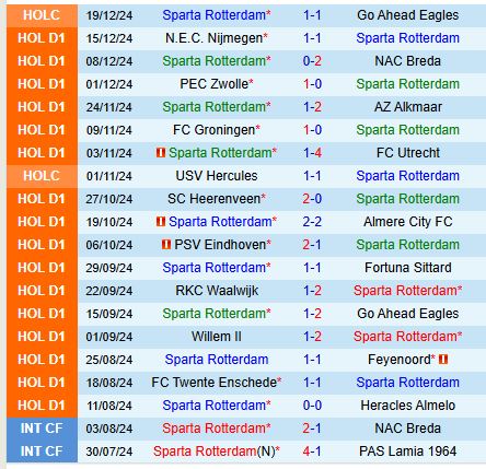 Sparta Rotterdam vs Ajax