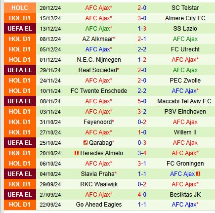 Sparta Rotterdam vs Ajax