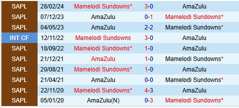 Nhận định AmaZulu vs Mamelodi Sundowns 20h00 ngày 2412 (VĐQG Nam Phi) 1