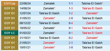 Nhận định El Geish vs El Zamalek 1h00 ngày 2512 (VĐQG Ai Cập) 1