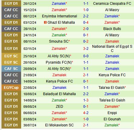 Nhận định El Geish vs El Zamalek 1h00 ngày 2512 (VĐQG Ai Cập) 3