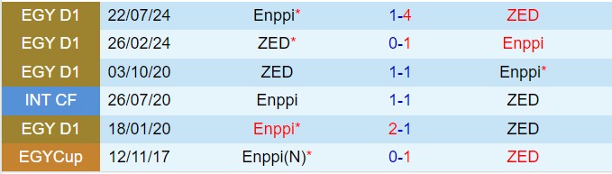 Nhận định ZED vs ENPPI 22h00 ngày 2412 (VĐQG Ai Cập 202425) 1