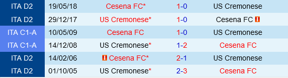 Cesena vs Cremonese