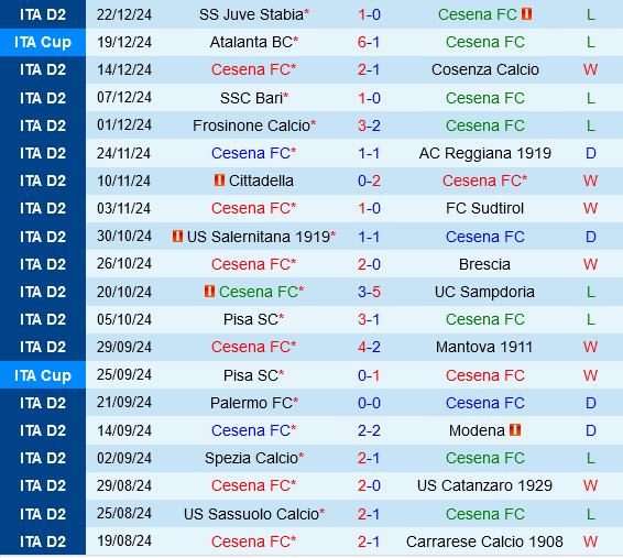 Cesena vs Cremonese