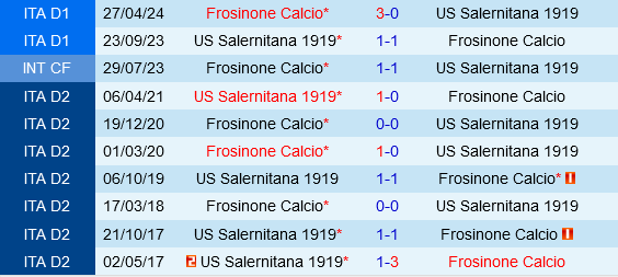 Frosinone vs Salernitana
