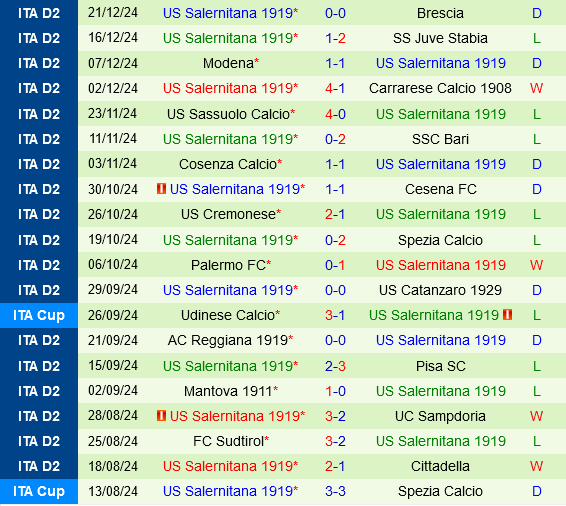 Frosinone vs Salernitana