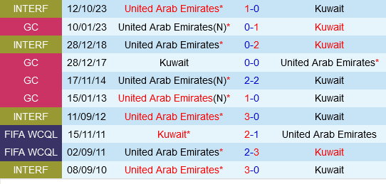 Kuwait vs UAE