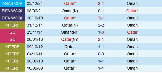 Oman vs Qatar