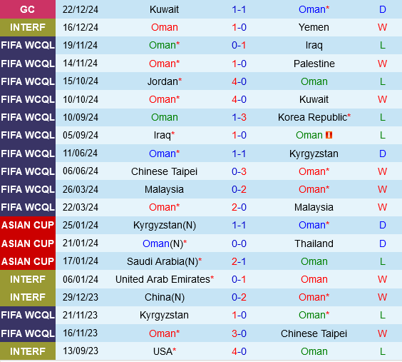 Oman vs Qatar