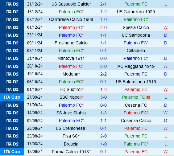 Palermo vs Bari