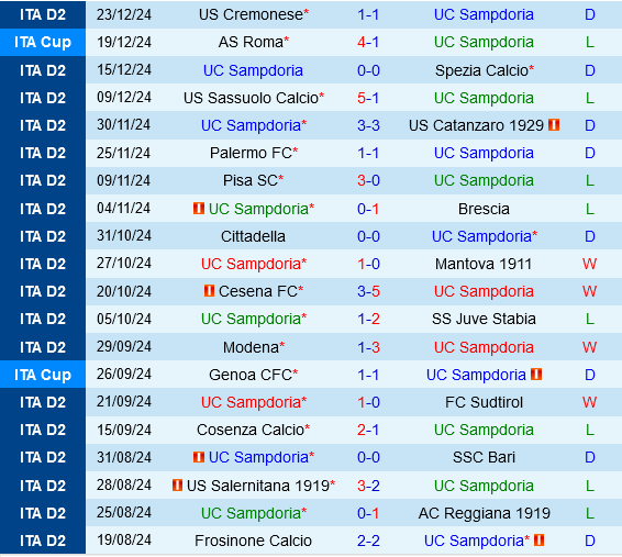 Sampdoria vs Carrarese