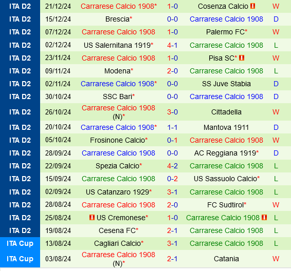 Sampdoria vs Carrarese