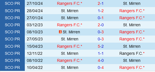 St.Mirren vs Rangers