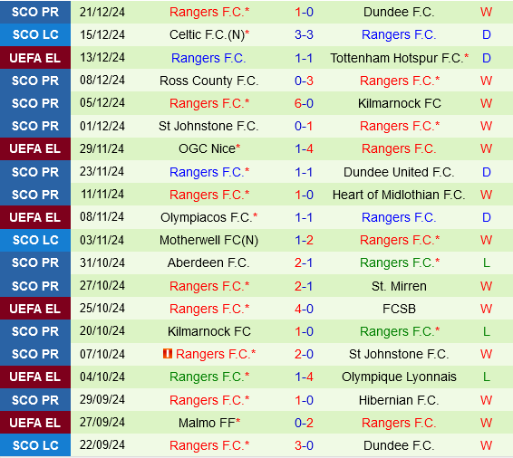 St.Mirren vs Rangers