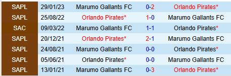 Nhận định Orlando Pirates vs Marumo Gallants 20h00 ngày 2412 (VĐQG Nam Phi) 1