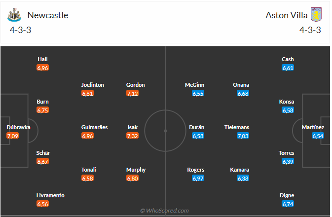 Nhận định Newcastle vs Aston Villa (22h00 ngày 2612) Điểm tựa sân nhà 3