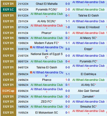 Nhận định Al-Ittihad Alexandria vs Modern Sport 22h00 ngày 2512 (VĐQG Ai Cập) 2