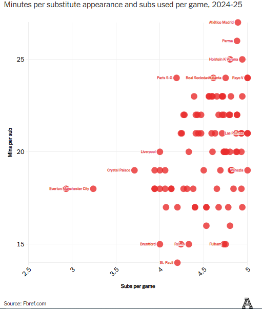 Atletico Madrid đã soán ngôi đầu bảng của Barcelona như thế nào 5