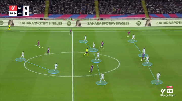 Atletico Madrid đã soán ngôi đầu bảng của Barcelona như thế nào 7