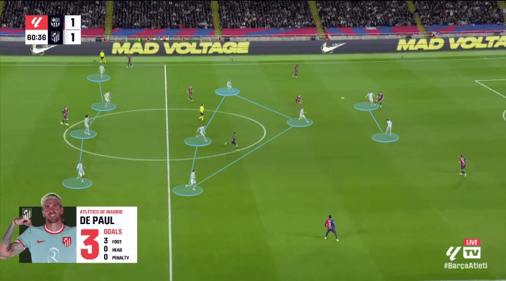 Atletico Madrid đã soán ngôi đầu bảng của Barcelona như thế nào 8