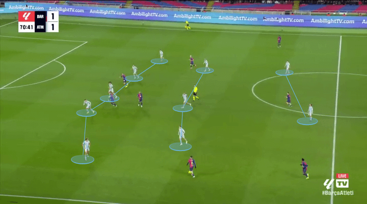 Atletico Madrid đã soán ngôi đầu bảng của Barcelona như thế nào 9