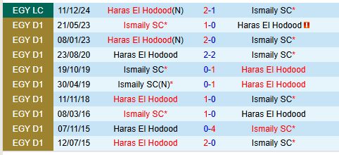 Nhận định Ismaily vs Haras El Hodood 22h00 ngày 2512 (VĐQG Ai Cập) 1